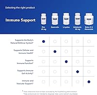Vista 6 de Pure Encapsulations Zinc 15 mg - Suplemento de picolinato de zinc para apoyo, crecimiento y desarrollo del sistema inmunitario - para la curación