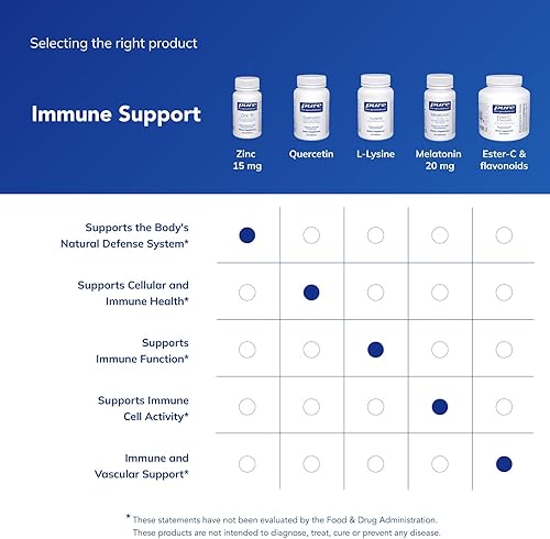 Miniatura 6 de Pure Encapsulations Zinc 15 mg - Suplemento de picolinato de zinc para apoyo, crecimiento y desarrollo del sistema inmunitario - para la curación de