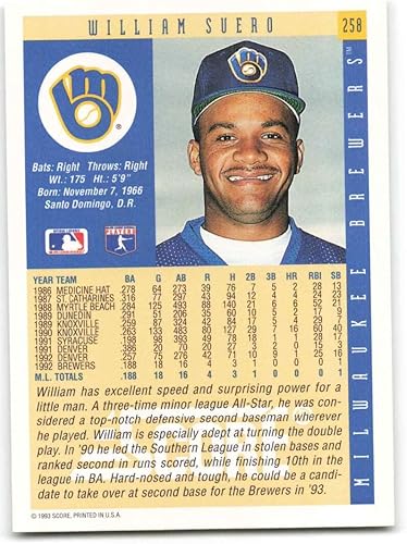 Miniatura 2 de Baseball MLB 1993 Score #258 William Suero NM Brewers