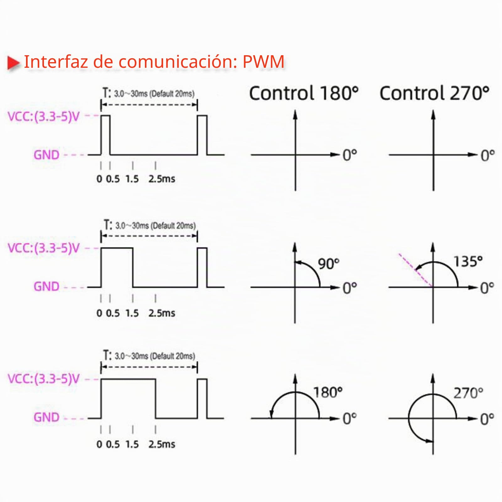Servo digital de 150 kg, impermeable, IP66, con soporte en forma de U, para robots y coches RC 1/5