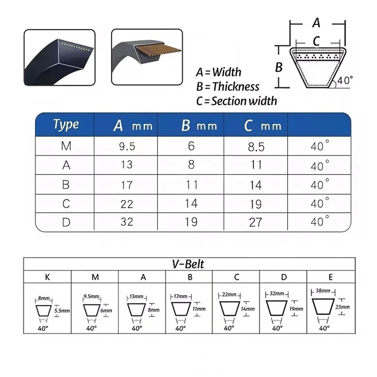 Cinghie Poly-V Per Auto/Cinghia Trasmissione Meccanica Industriale Tipo A Cinghia Trapezoidale Sezione A Cinghie Trasmissione Triangolari Metriche Tipo A500~A3000