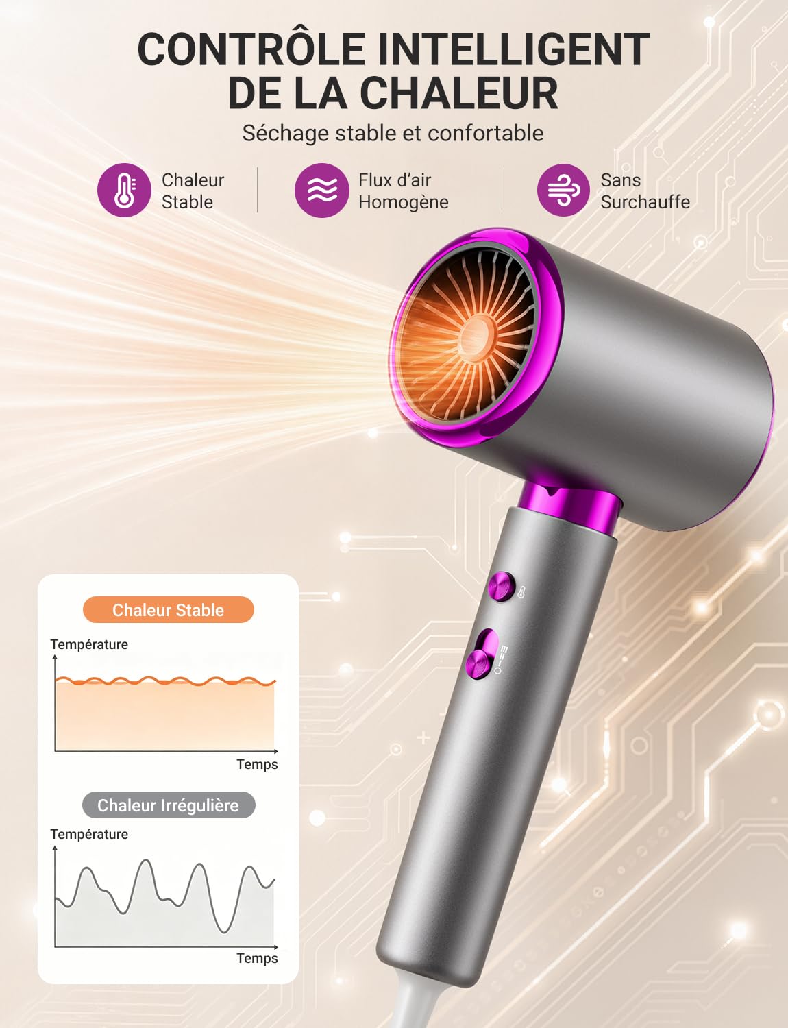 Sèche Cheveux 2400W Séchage Rapide Ionique avec Diffuseur Boucles | 3 Températures 2 Vitesses Air Froid Concentrateur Léger et Compact pour Brushing Maison Voyage