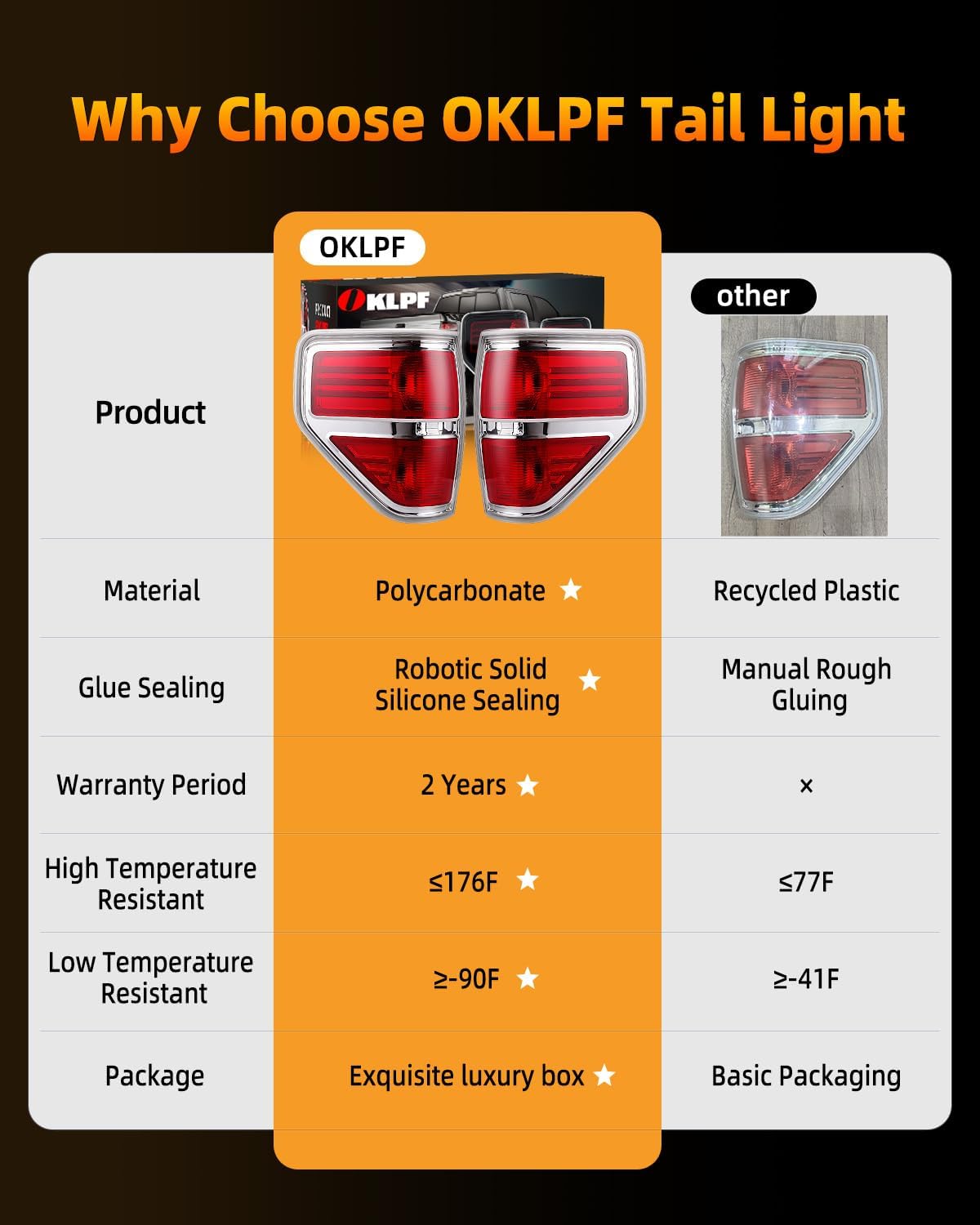 OKLPF Rear Brake Tail Lights Compatible With 2009 2010 2011 2012 2013 2014 Ford F150 F-150,Replace Silver Taillights Assembly Red Chrome Tail Lights,Not Included Bulbs,Driver and Passenger Side