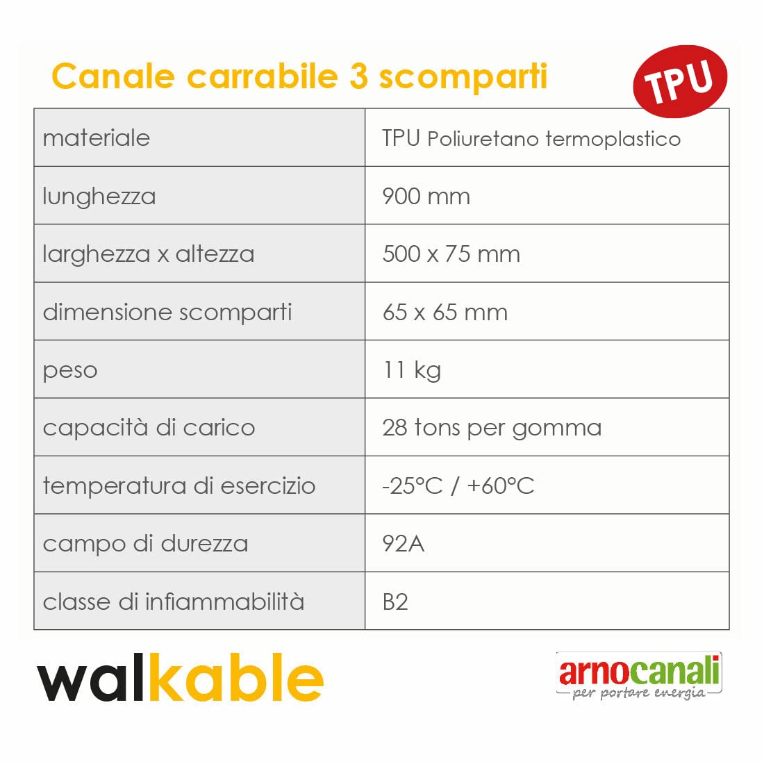 Arnocanali - Canale passacavo carrabile 500x75/3 mm