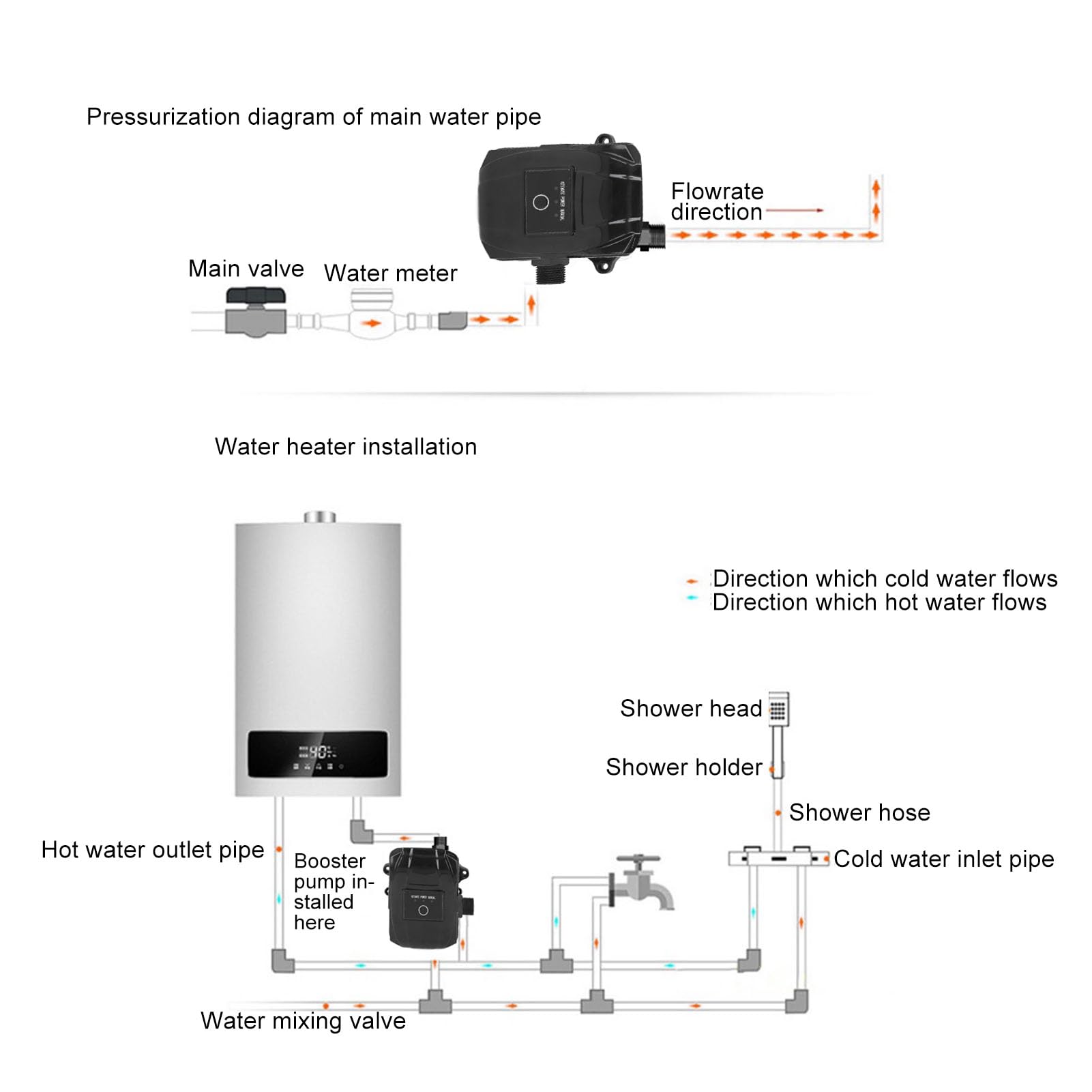 Marhynchus Bomba Elevadora de Presión de Agua para el Hogar de 180 W, Elevación Manual Automática Integrada de 35 L/min y 25 M para Duchas, Baños, Cocinas, Jardines, Sistemas Solares con