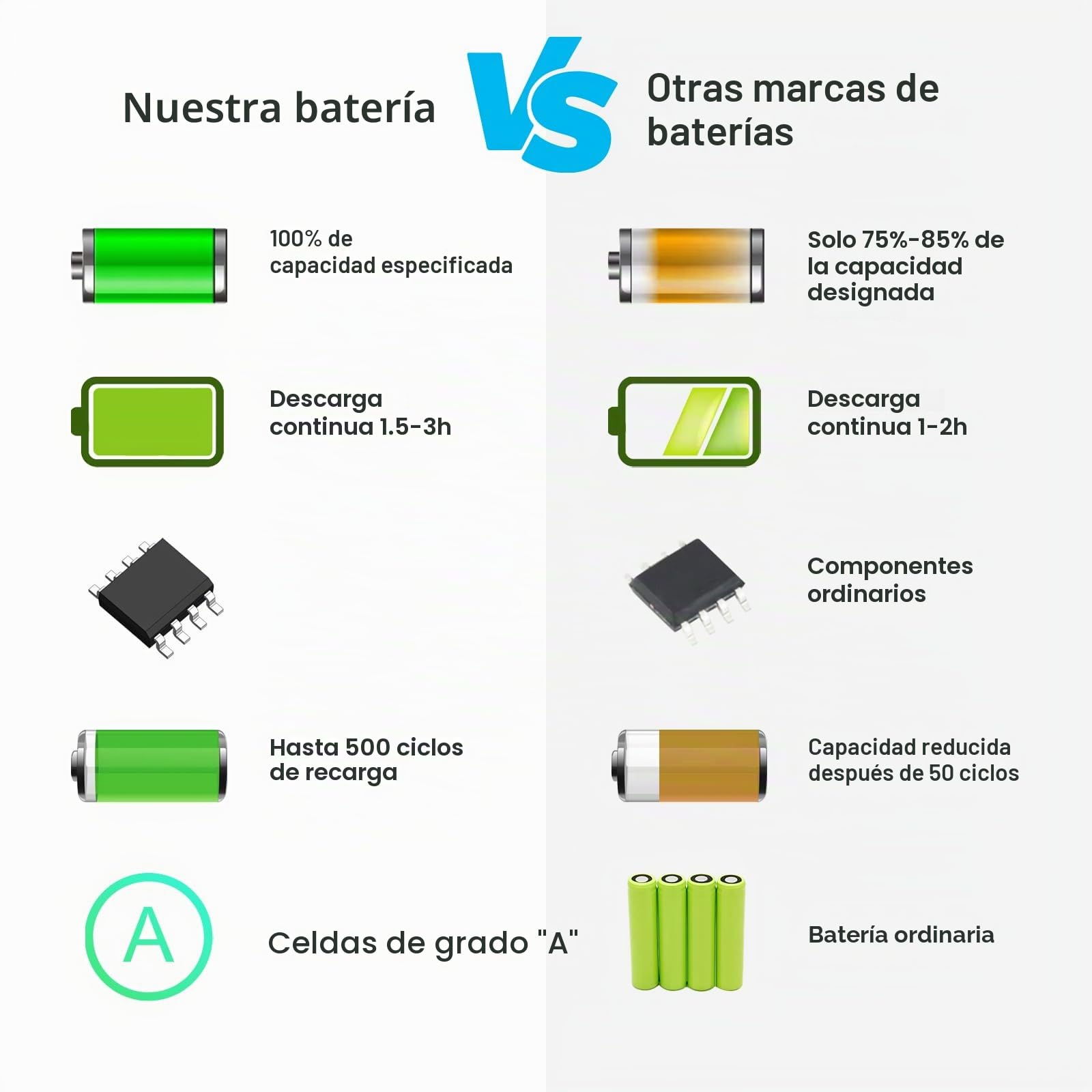 40Wh M5Y1K Batería de portátil para DELL Inspiron 14 15 17 3000 5000 Series 3551 3451 3558 5559 5558 5555 5758 GXVJ3 HD4J0 M5Y1K K185W WKRJ2