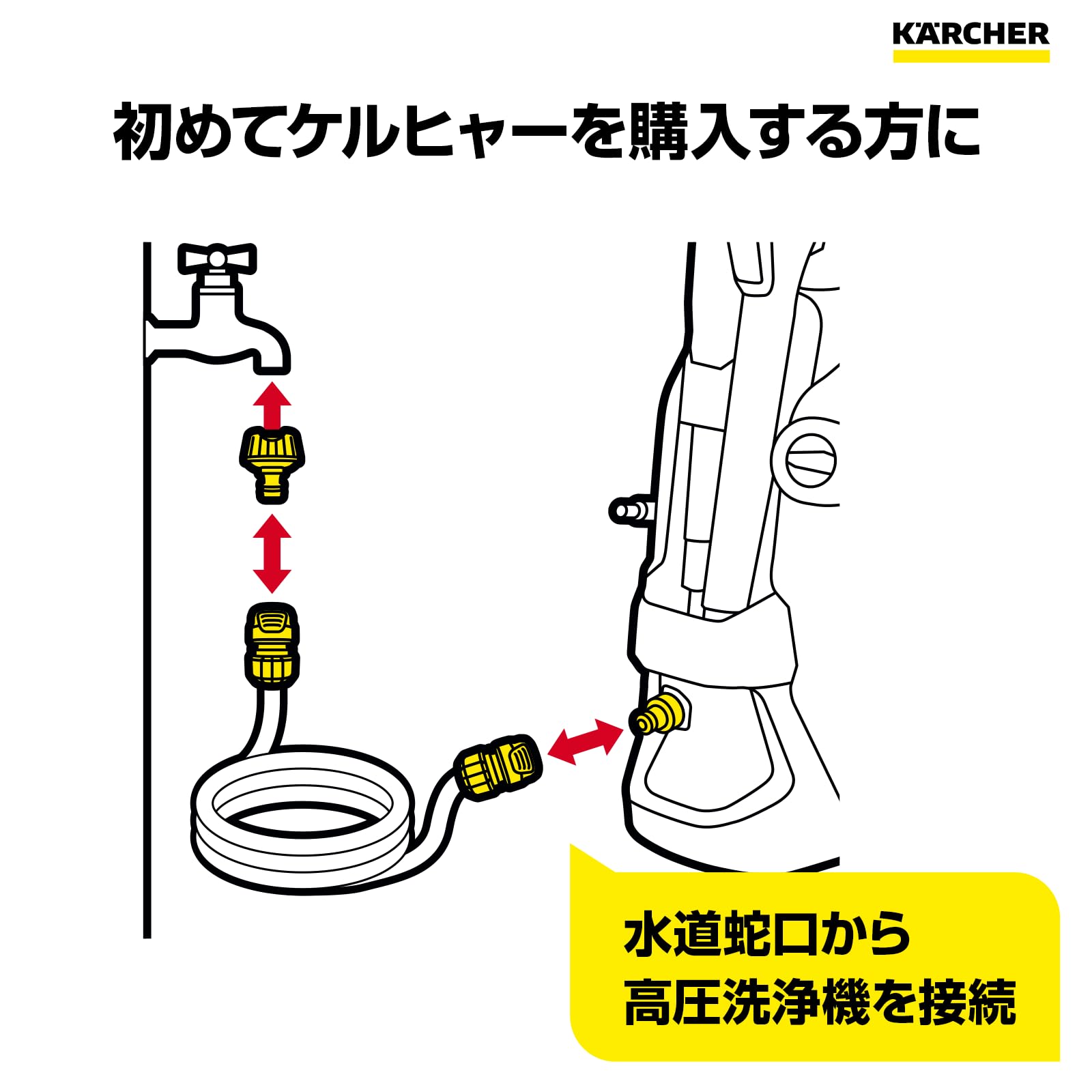 Amazon.co.jp: 【純正品】ケルヒャー(Karcher) 3m 水道ホースセット 