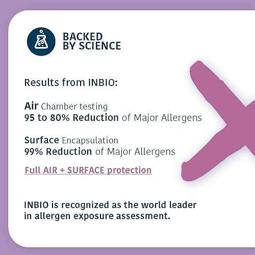 Miniatura 3 de Paquete de 4 concentrados en aerosol de alérgenos  Usa tu propia botella  Más de 128 onzas en total