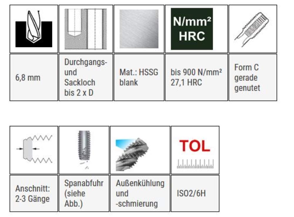 BAER Handgewindebohrersatz HSSG, Handgewindebohrerset 3-tlg. Satz M 8 x 1,25 - Gewindeschneider - Gewindebohrer - Handgewindebohrer Set - Gewinde schneiden