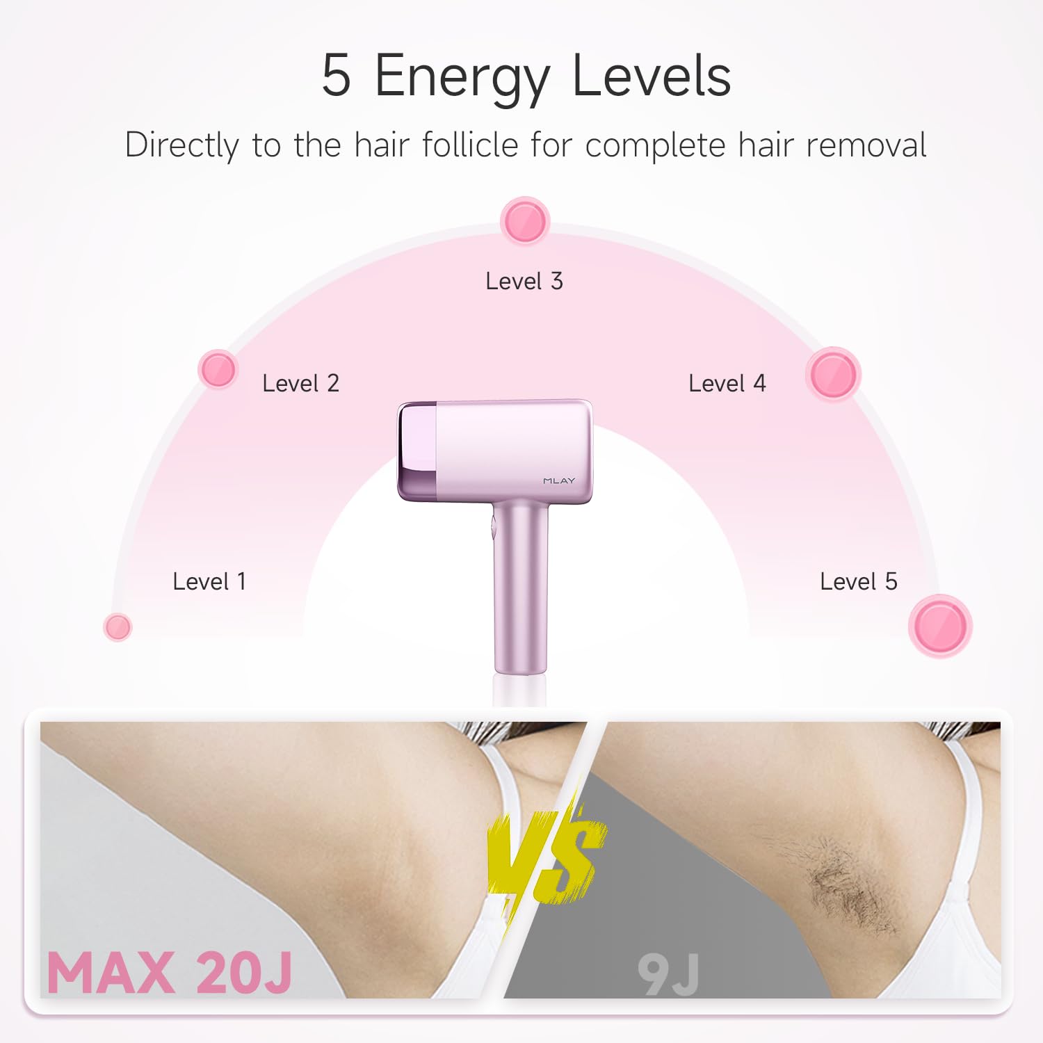 MLAY Laser Hair Removal Device, 0.5 s/Flash, 3 Attachments for Precision Hair Removal, IPL Hair Removal with Max 20J Energy & Ice Cooling for Painless, Long Lasting Full Body Hair Removal, Home use