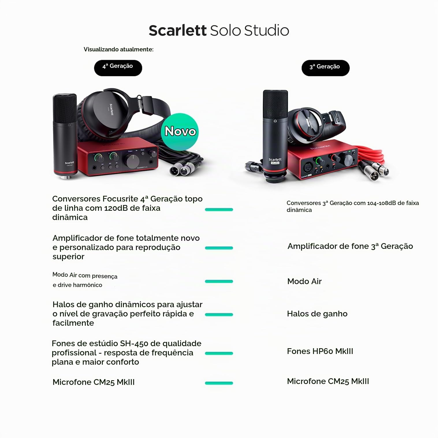 Kit Interface Focusrite Scarlett Solo Studio 4th Gen - Placa de