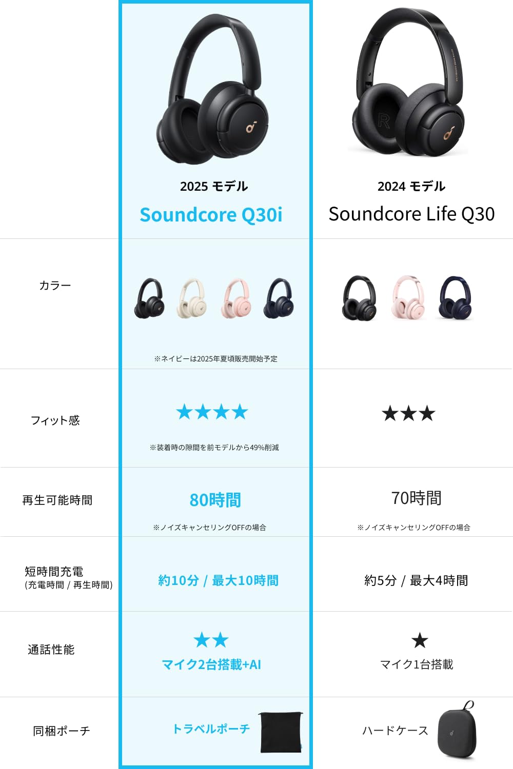 Soundcore Q30i ワイヤレスヘッドホン Soundcore Life Q30i｜ワイヤレスヘッドホンの製品情報 | Anker