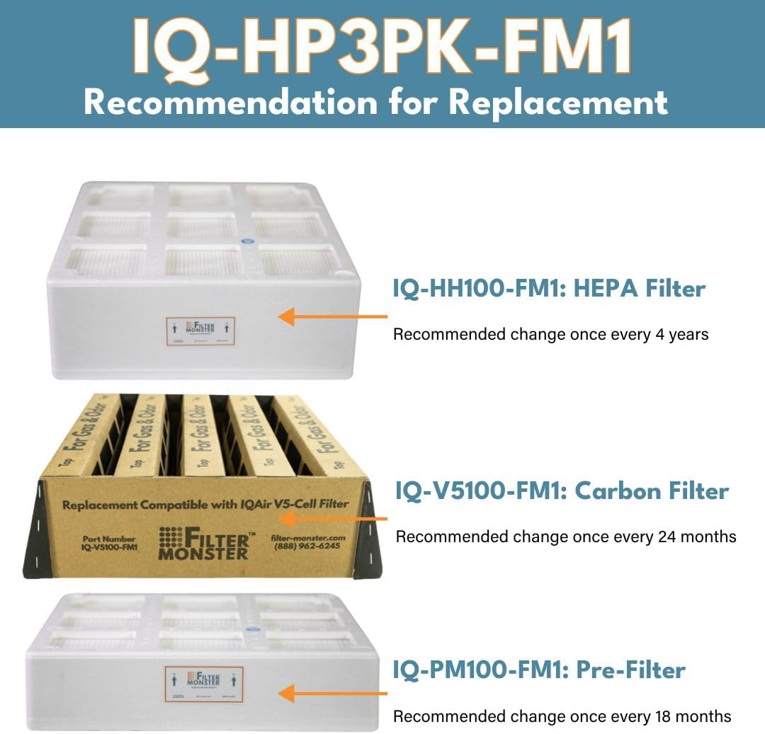 Filter-Monster - Replacement Air Filter Bundle, Set of 3 Filters - Compatible with IQAir HealthPro Series Air Purifier