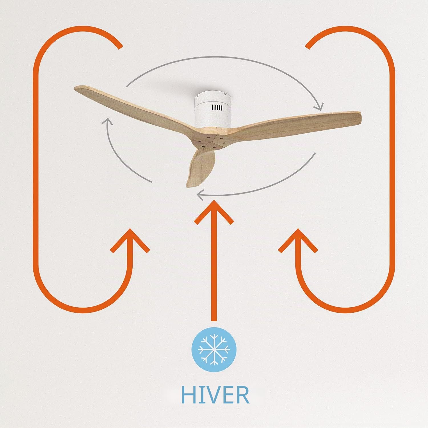 CREATE / WINDCALM M/Ventilateur de plafond ABS avec Wifi et télécommande blanc pales effet bois clair / 40W, silencieux, Ø132 cm, 6 vitesses, minuterie 1 à 4 heures, fonction été-hiver