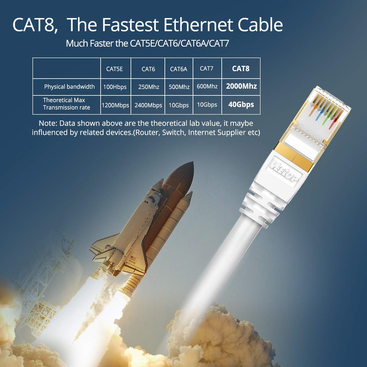 Veetop Câble Ethernet Cat 8, RJ45 50m Cable Réseau, Cat8 40Gbps 2000MHz Gigabit S/FTP Câble Internet Lan pour PS5, Routeur, Téléviseurs, Xbox, Plus Rapide que Cat 6/Cat 7
