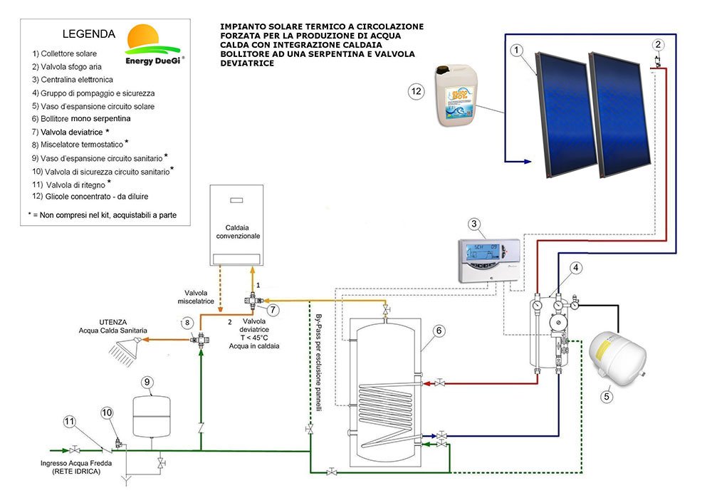 Kit impianto solare termico circolazione forzata per produzione Acqua Calda Sanitaria, 1-2 persone, bollitore 150 litri, FKS