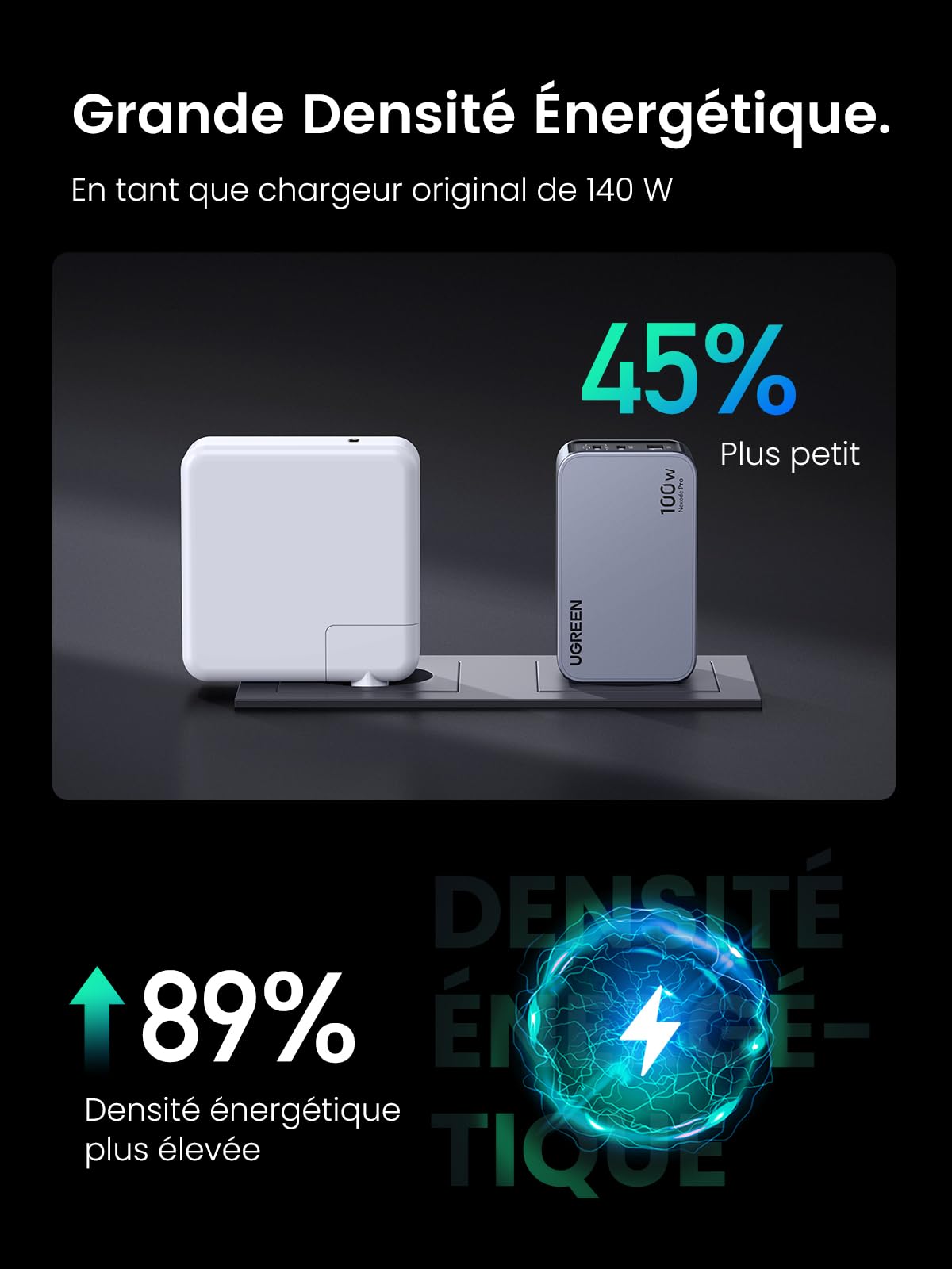 UGREEN Nexode Pro 100W Chargeur Rapide USB C 3 Ports GaNInfinity Tech