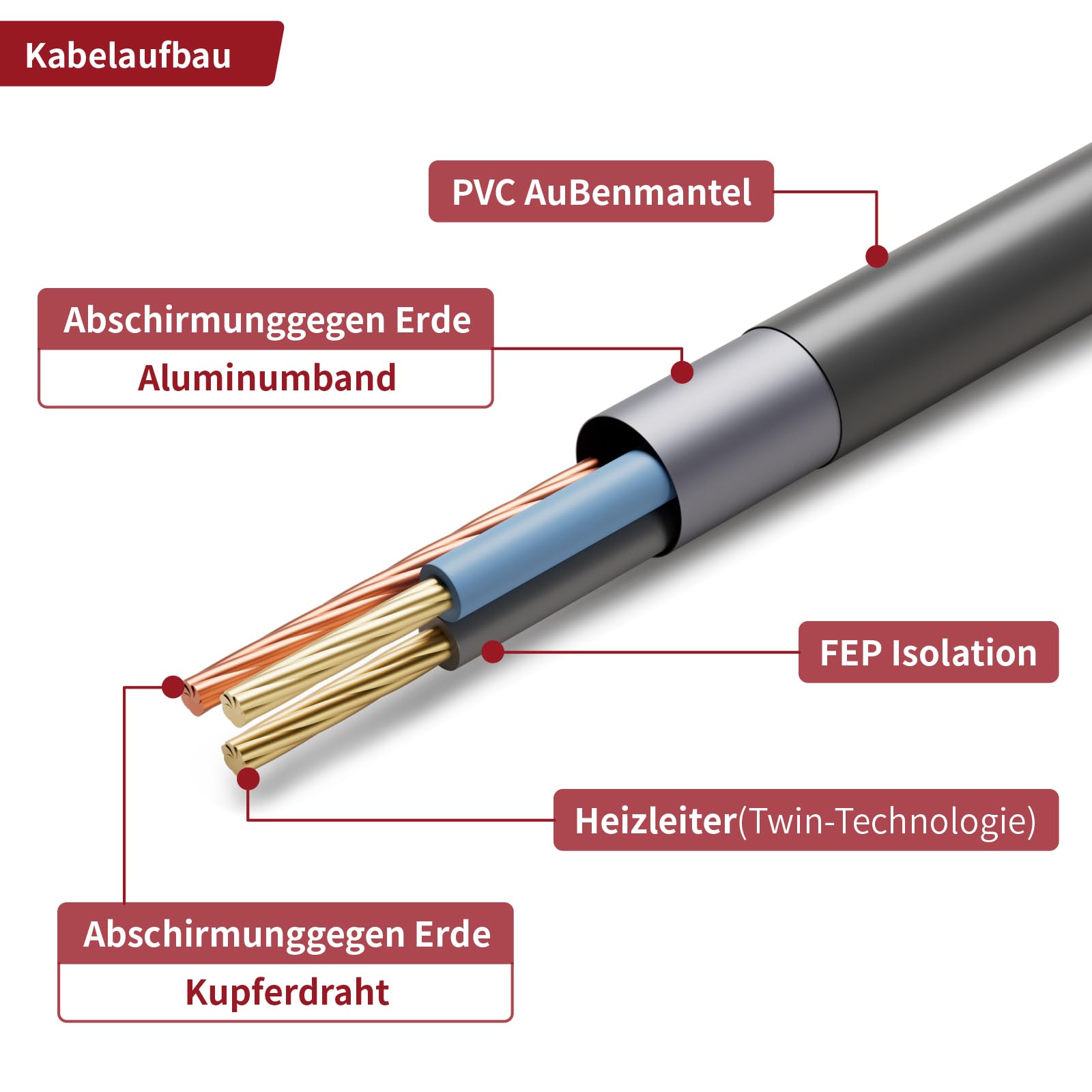 KEZERS Elektrische Fußbodenheizung 150W/m², selbstklebend für Fliesen Laminat und mehr, Touch-Digital-Thermostat mit Wochenprogramm für Badezimmer | Flur | Schlafzimmer | Wohnzimmer,6.0x0.5m - 3.0 qm