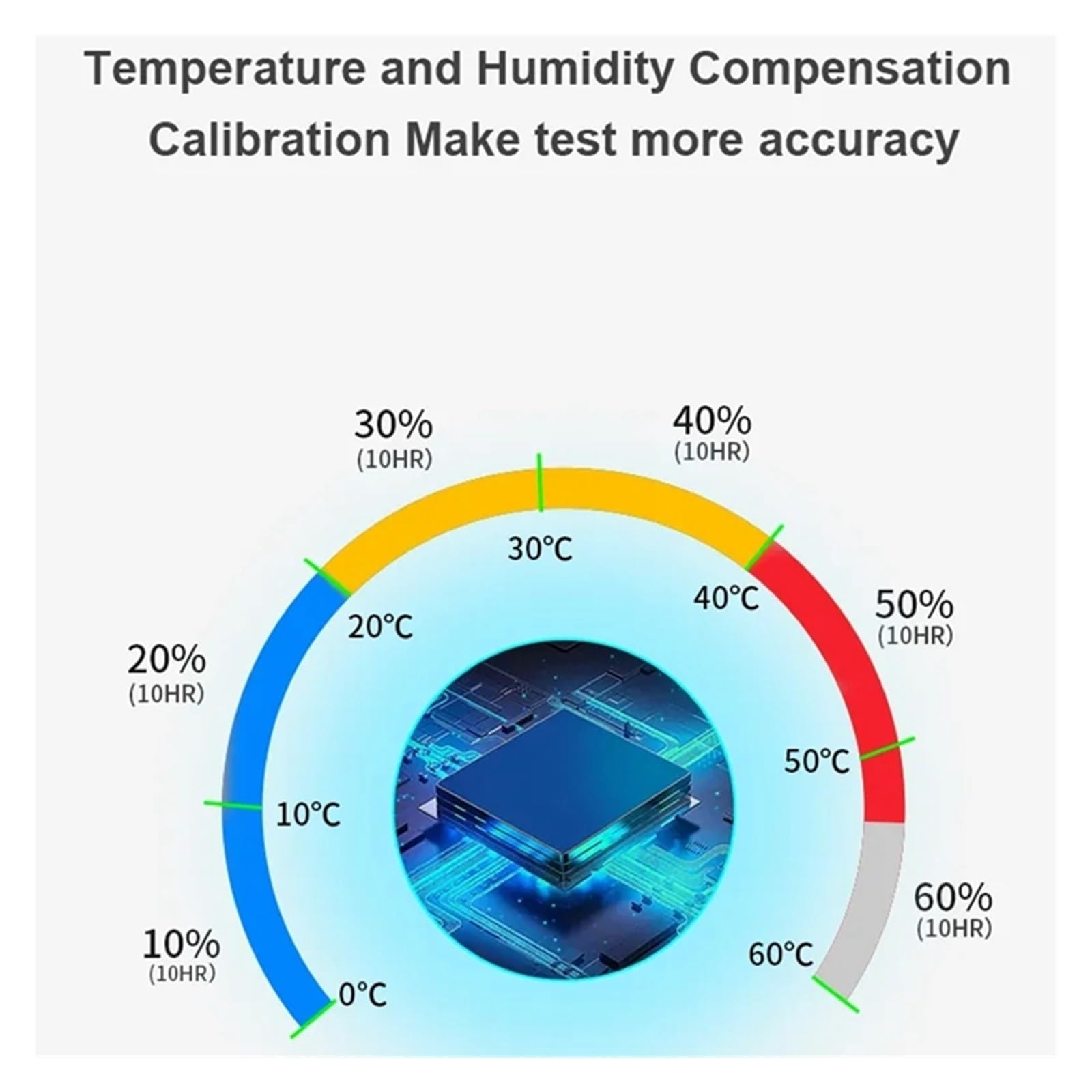 Monitor jakości powietrza w pomieszczeniach 1 zestaw Monitor ści powietrza Pm2.5 HCHO TVOC Co2 Temperatura Wilgotność Wielofunkcyjny pojemnościowy ekran dotykowy do domu, kuchni, biura, samochodu