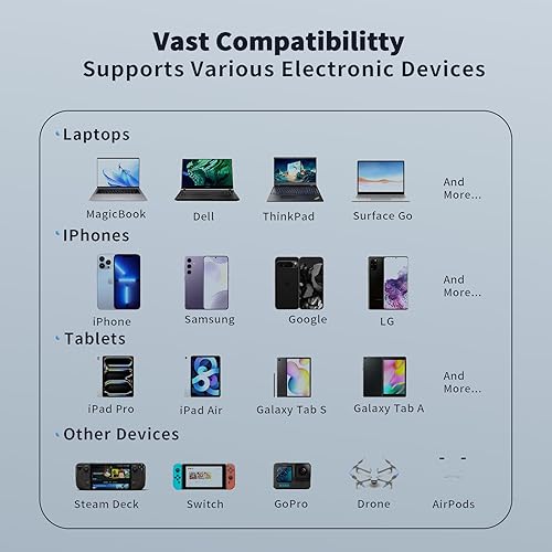 Miniatura 9 de Banco de energía portátil de 20000 mAh, cargador portátil de 35 W, batería de carga rápida, PD3.0 QC4.0 con pantalla LED para iPhone 16 15 14,