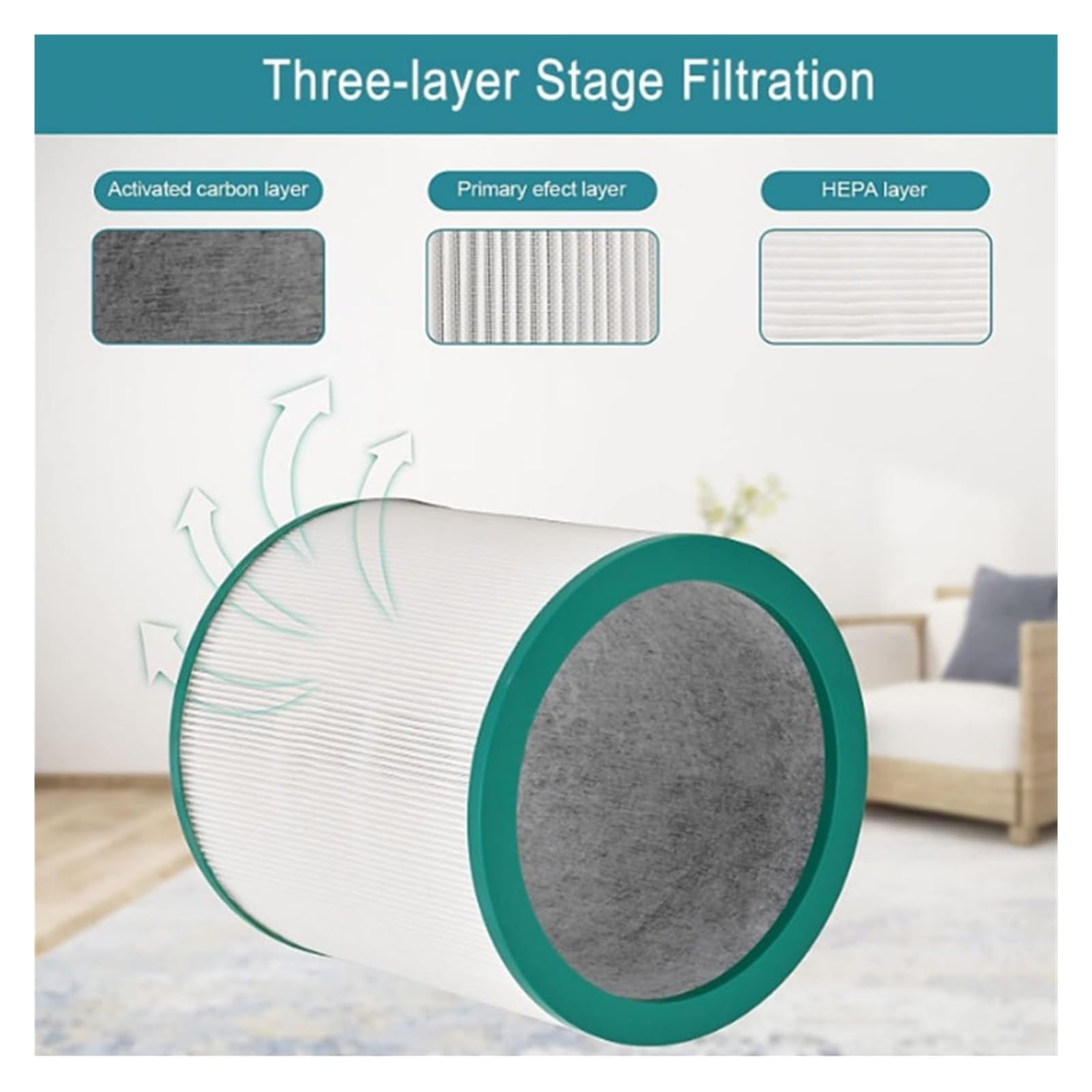 HEPA-Filter kompatibel for Dyson TP01 TP02 AM11 BP01