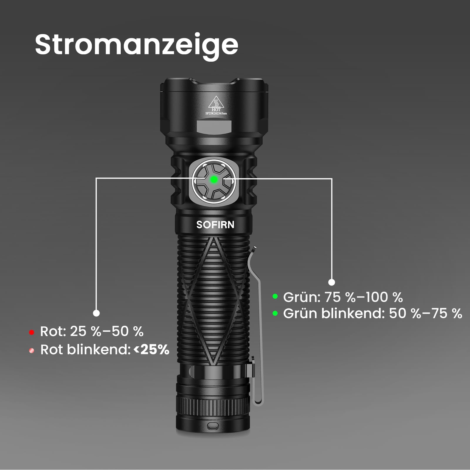 Sofirn SR15 UV Taschenlampe 365nm, UV Lampe Schwarzlicht Taschenlampen Aufladbar, IPX8 wasserdicht für Mineralien, Bernsteinsuche, Haustierurin-Erkennung, Harz, Reisen, Professionelle Inspektion