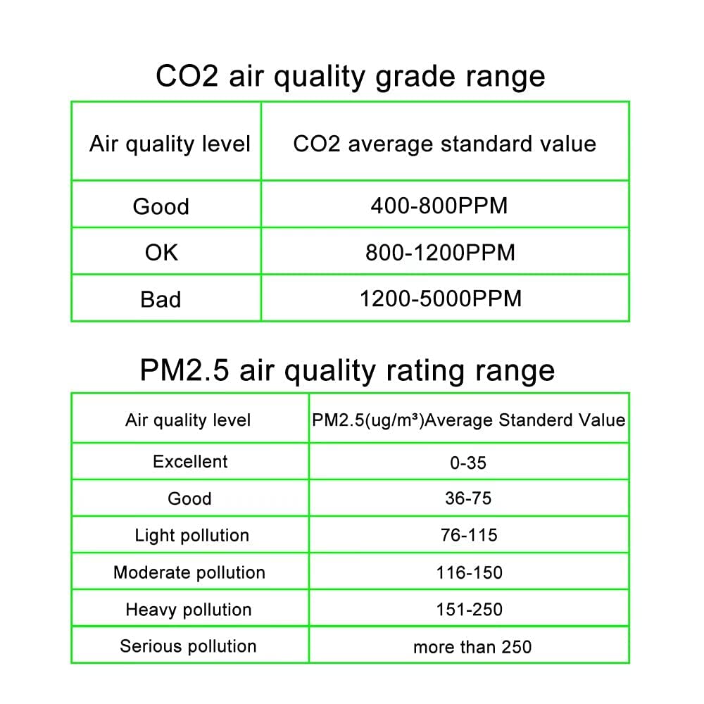 Air Quality Monitor Indoor, CO2 Detector, 6in1 Air Pollution Carbon