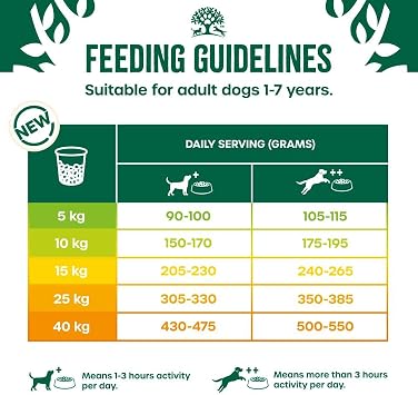 James Wellbeloved Dog Superfoods Hypoallergenic Dry Food Adult Lamb Sweet Potato 1.5 kg