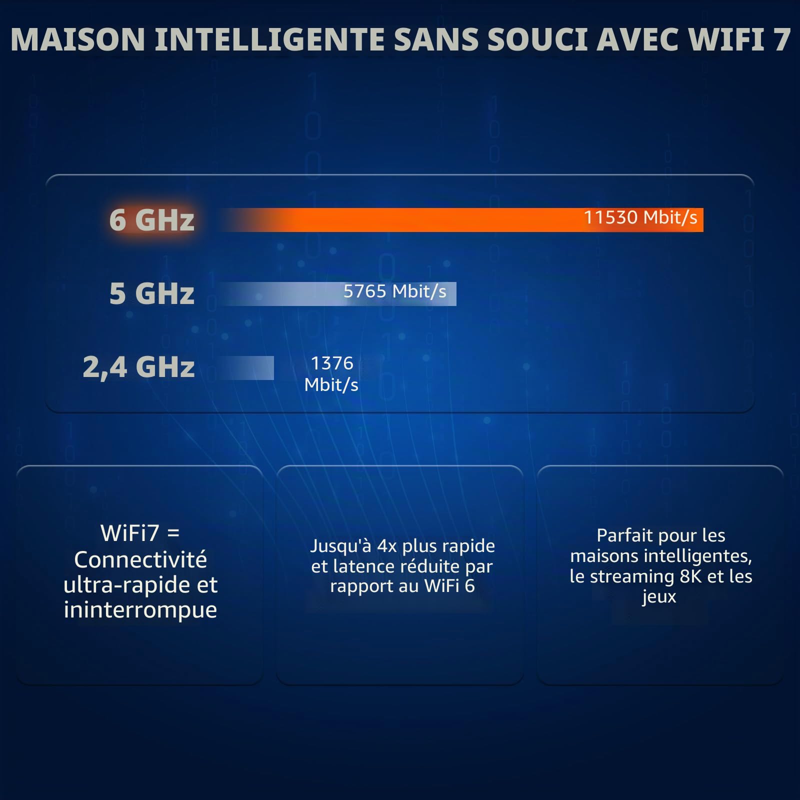 LTC Routeur WiFi 7 ​​Velo7 Max BE19000, MIMO 4×4, 12 Flux, 320 MHz jusqu'à 19 Gbit/s, 2 Ports 10 GHz et 4 Ports 1 GHz, Modulation 4096-QAM, 10 antennes, sécurité de Niveau Entreprise