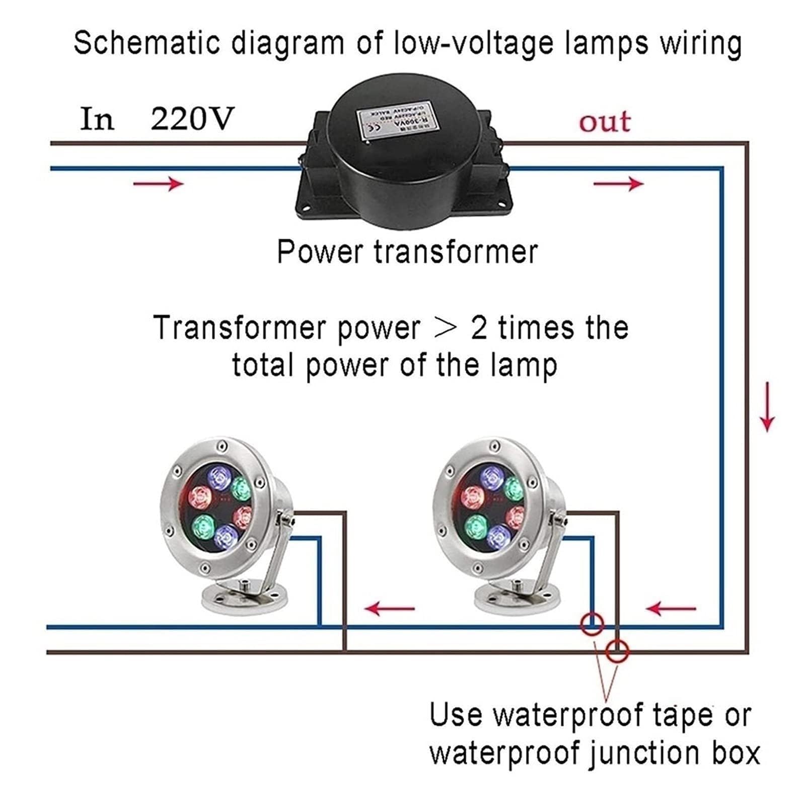Projecteur LED sous-Marin for Bassin, Projecteur D'extérieur Rotatif, Projecteur De Jardin 24 V, Éclairage De Fontaine À LED À Angle Réglable en Acier Inoxydable, Étanche IP68(White,36w)