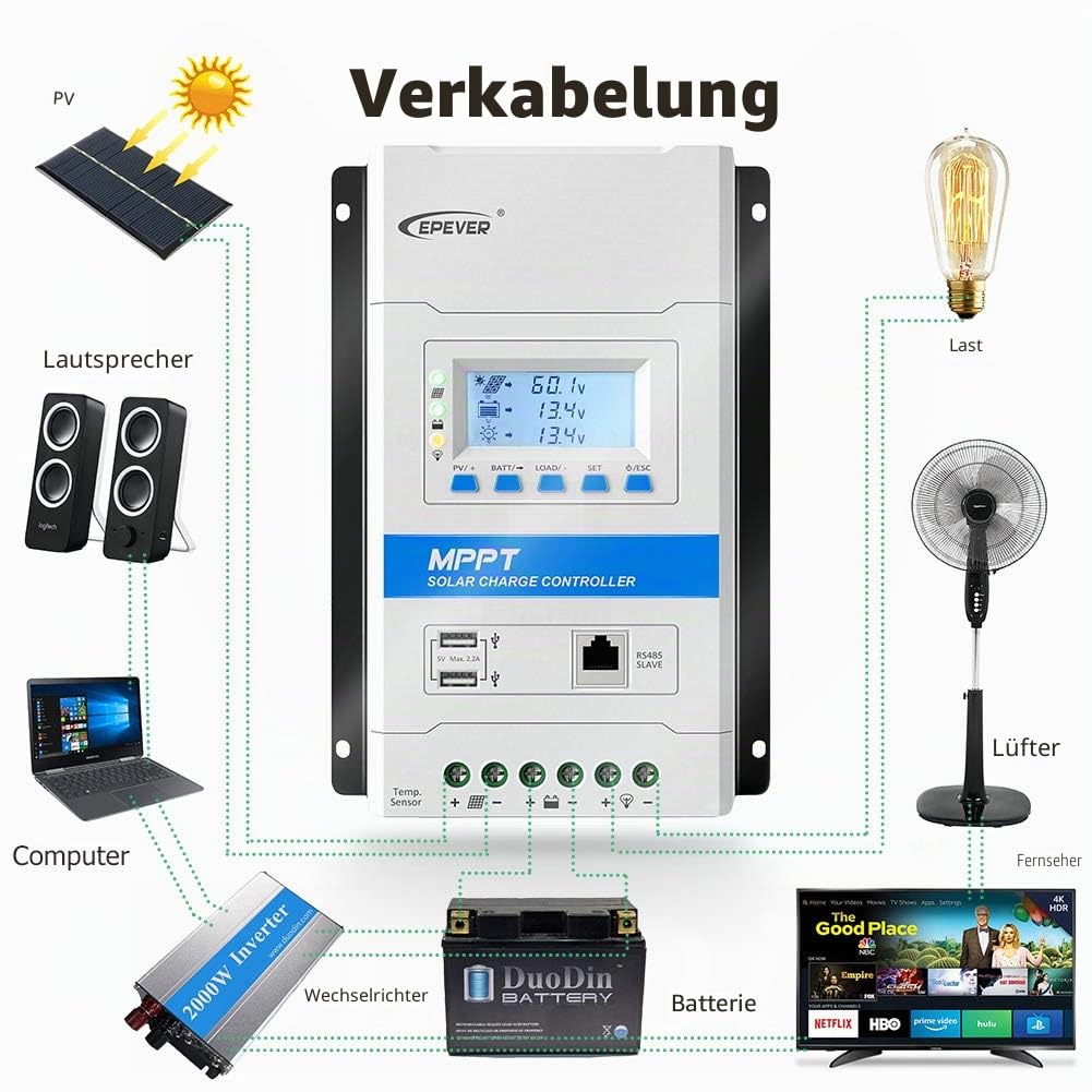 EPEVER® 40A MPPT Solarladeregler 12V/24V Automatische Erkennung der Systemspannung mit LCD-Display und USB-Anschlüssen für Haushalts System - TRIRON 4210N