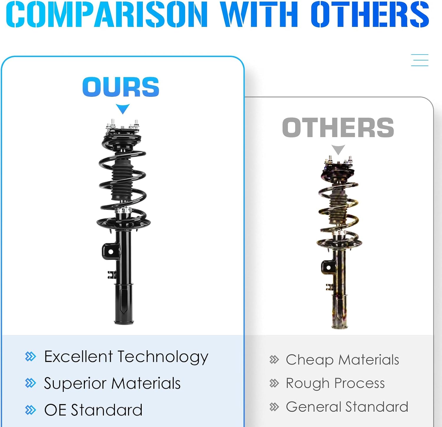 Front Struts Suspensions w/Coil Spring & Sway Bar Links for Ford Explorer ONLY (FWD) 2011 2012 2013, Strut Shock Absorber Assembly Replace 172620 172621 K750616 K750617
