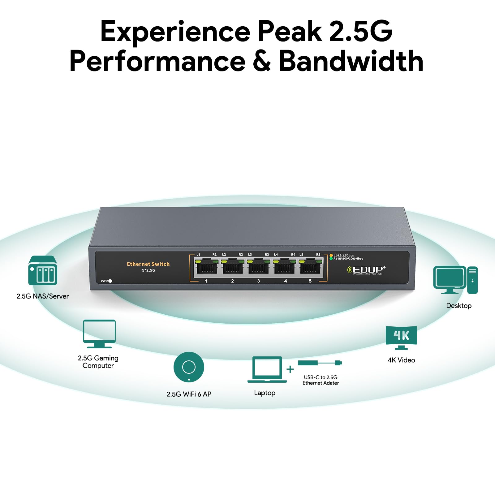Commutateur Ethernet 2,5 Gigabit, 5 ports, commutateur Ethernet multi-gigabit, non géré, sans ventilateur, Plug & Play, répartiteur réseau fiable, idéal pour les jeux, NAS, PC, silencieux, bureau