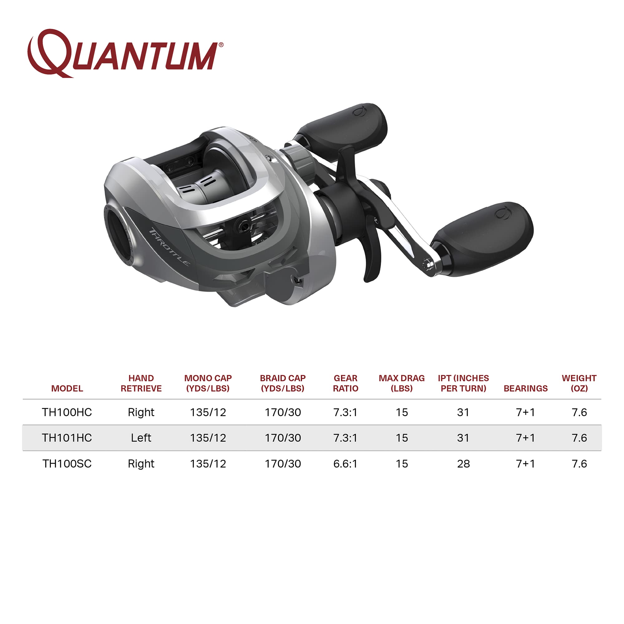 Amazon.com : Quantum Throttle Baitcast Fishing Reel, 7 + 1 Ball Bearings with a Smooth and Powerful 7.3:1 Gear Ratio, Zero Friction Pinion, DynaMag Cast Control, and Oversized Non-Slip Handle Knobs : Sports & Outdoors Amazon.com : Quantum Throttle Baitcast Fishing Reel, 7 + 1 Ball Bearings with a Smooth and Powerful 7.3:1 Gear Ratio, Zero Friction Pinion, DynaMag Cast Control, and Oversized Non-Slip Handle Knobs : Sports & Outdoors