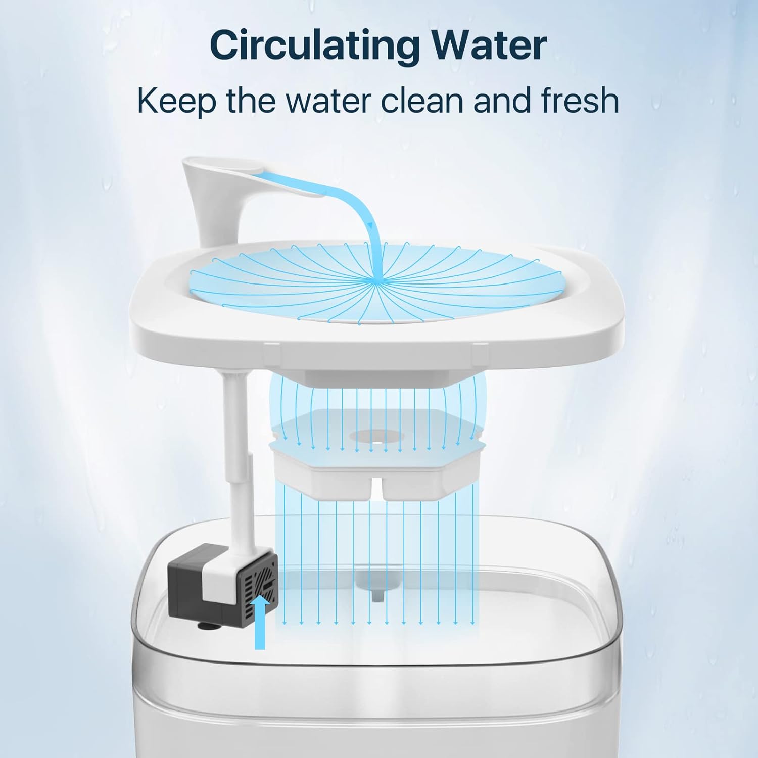 Cat Water Fountain, 3.2L/108oz Pet Water Fountain, Automatic Cat Fountain Water Bowl, Water Fountain for Cats Inside, Dog Water Bowl Dispenser with LED Light, 1 Cat Waterer Replacement Filter, White : Pet Supplies
