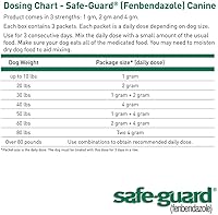 Vista 6 de SAFE-GUARD (fenbendazol) Desparasitante canino para perros, bolsa de 0.07 oz (cada bolsa trata 20 libras), azul, 0.07 onzas (paquete de 3)