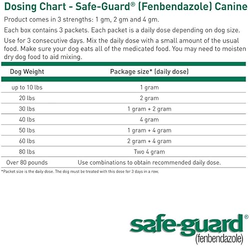 Miniatura 6 de SAFE-GUARD (fenbendazol) Desparasitante canino para perros, bolsa de 0.07 oz (cada bolsa trata 20 libras), azul, 0.07 onzas (paquete de 3)