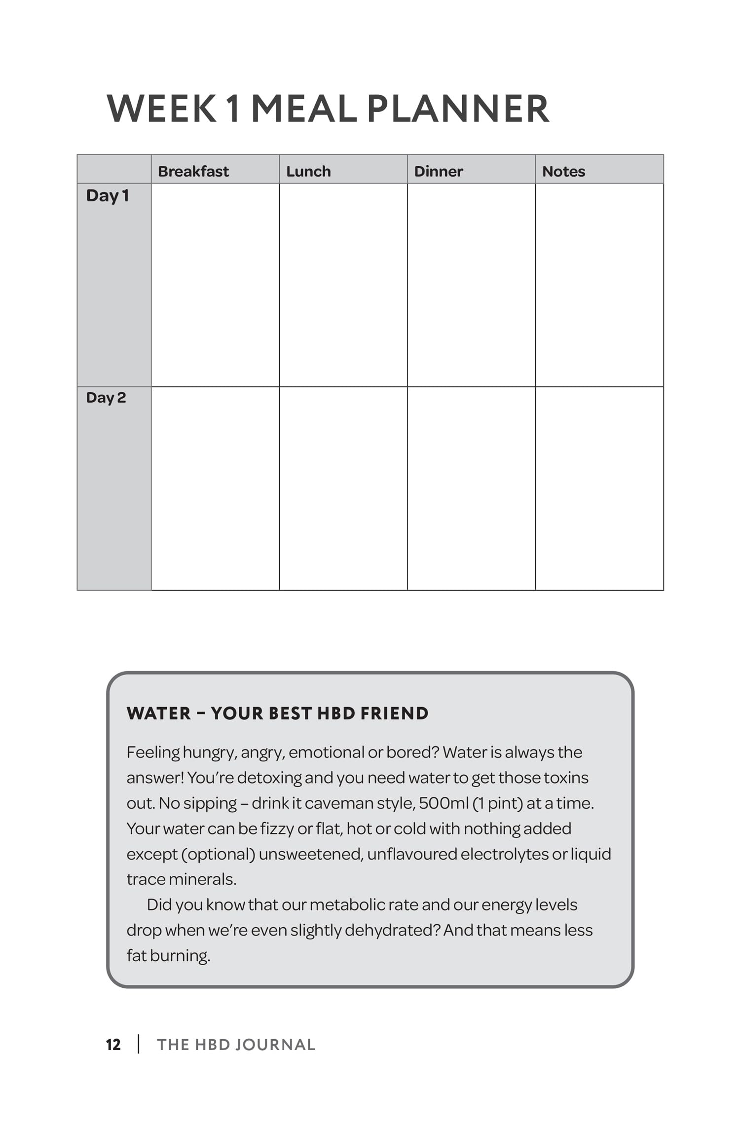 The HBD Journal: Companion to the Human Being Diet