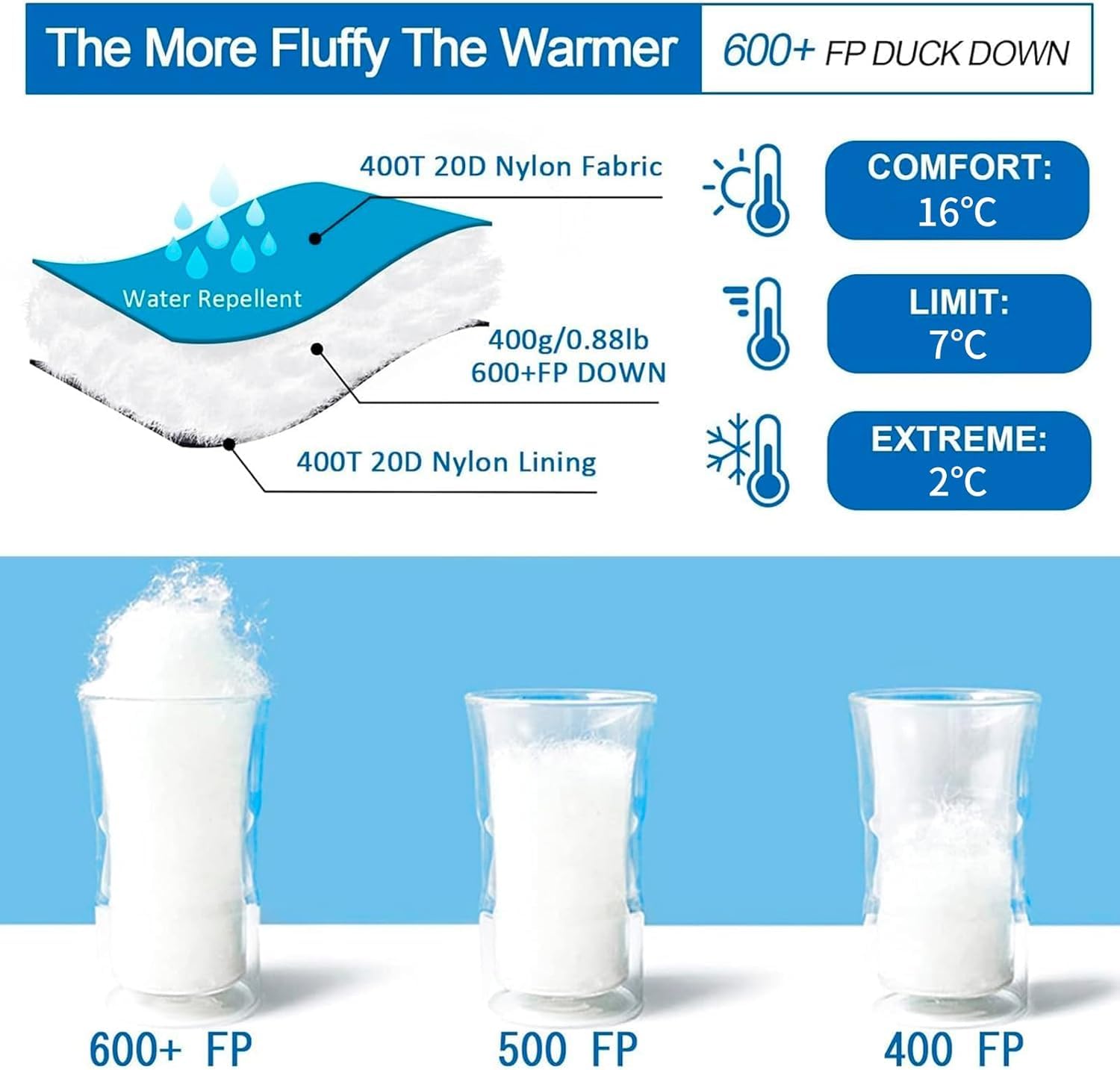 Ultralekki śpiwór dla dorosłych, tylko 780g śpiwór turystyczny wypełniony puchem kaczym 600+FP 5°C 15°C do kampingu i turystyki pieszej, Warehouse Outdoor (400blue)
