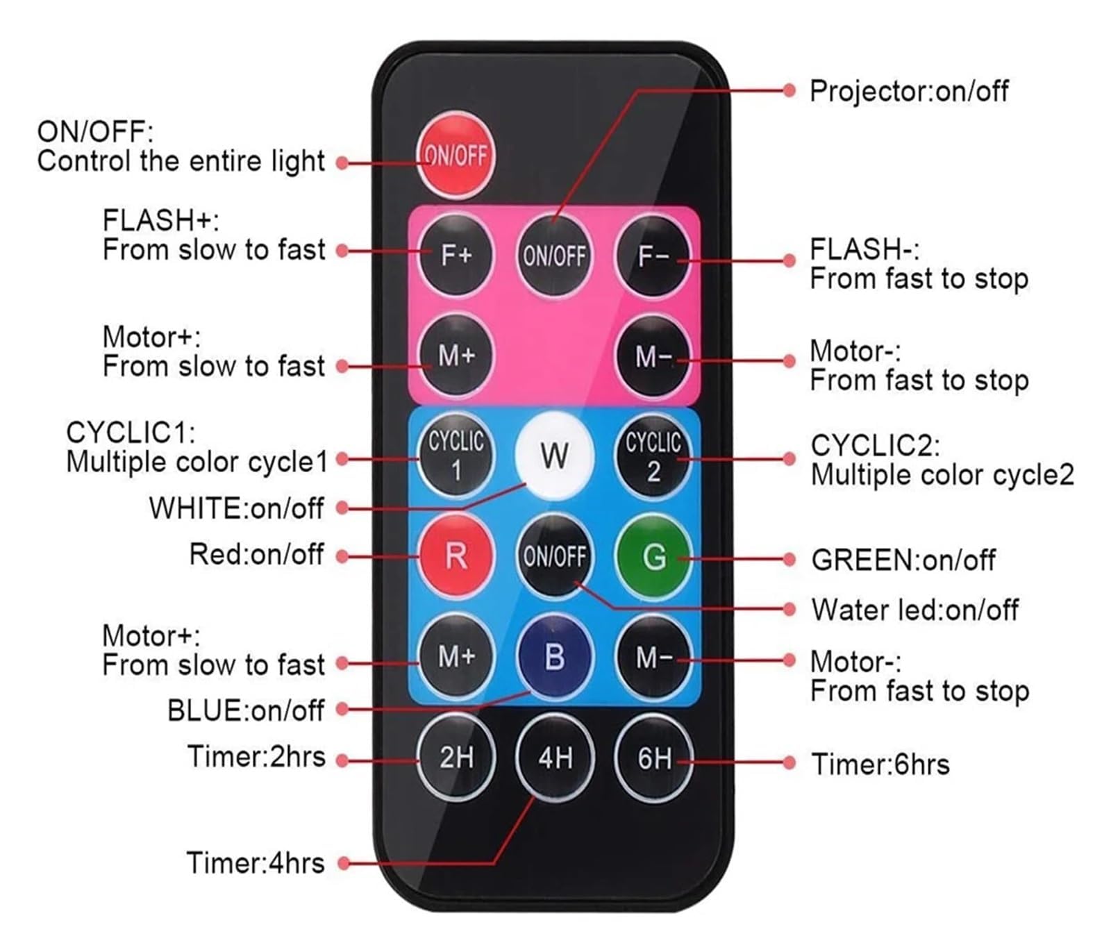 Projecteur à 16 motifs pour mariage, Nouvel An, vacances, jardin, paysage, décoration 2 en 1 LED, pour Halloween, Noël, projection de fenêtre, hologramme