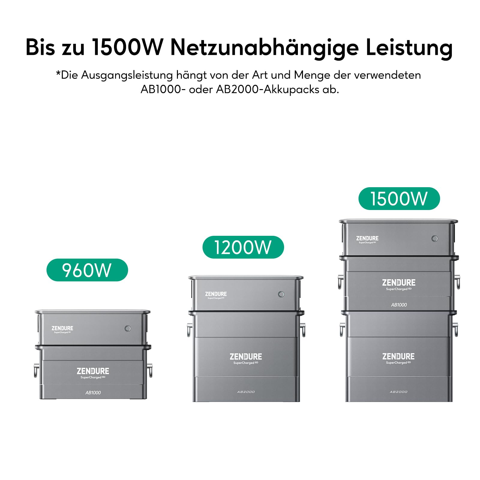 Zendure SolarFlow Ace 1500, Entrée AC 900W, Entrée Solaire 400W, Jusqu'à 1500W Sortie AC, UPS 20 Ms, Idéal pour Urgences, Camping, Utilisation Extérieure, etc.