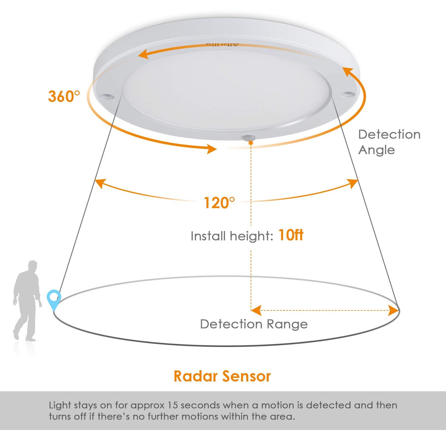 Plafonnier LED 18W Détecteur de Mouvement Infrarouge 1300LM 4000K Blanc Naturel 120° Lampe de Plafond