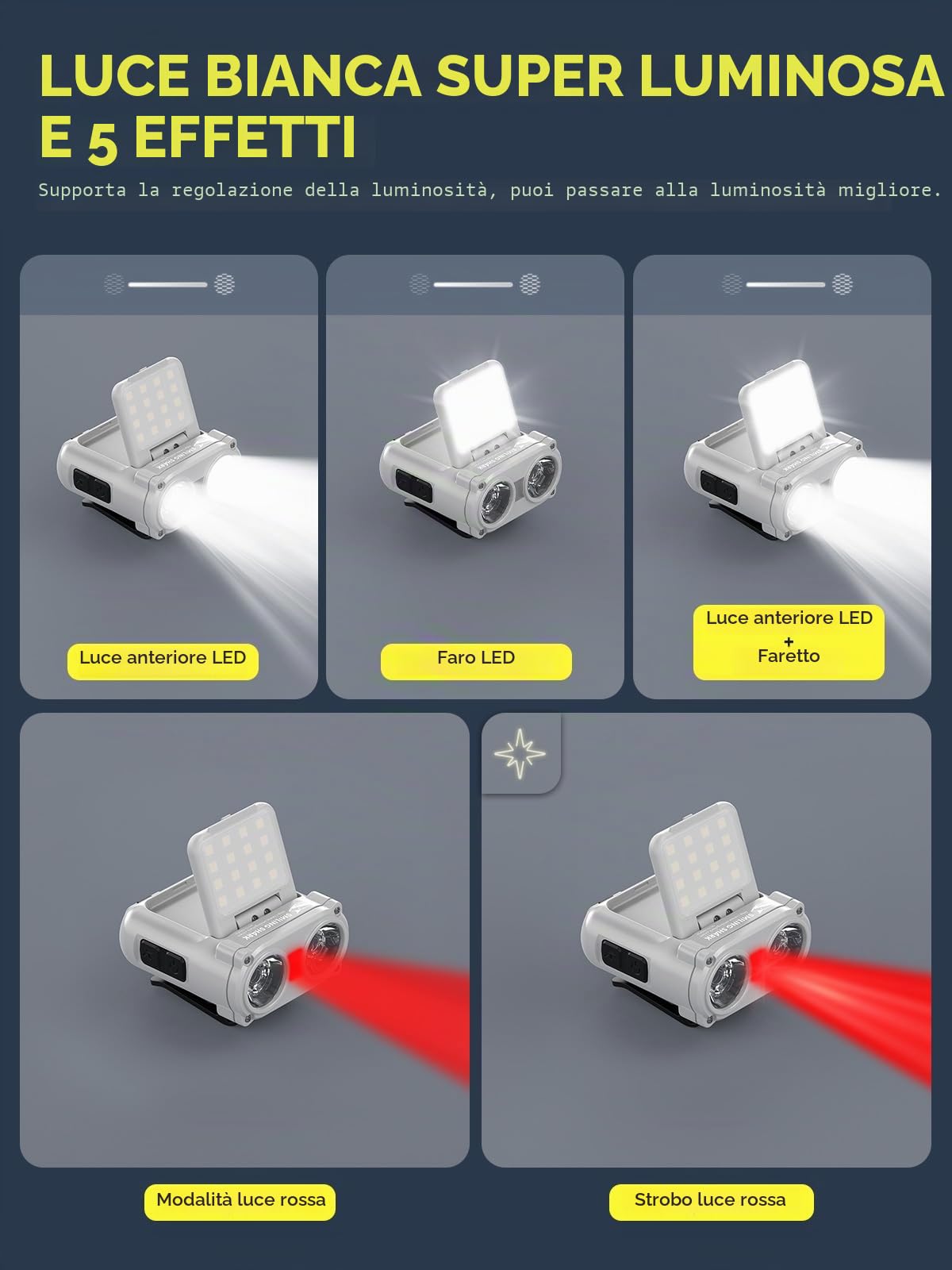 Smiling Shark Lampada Frontale LED, Clip sul Cappuccio 180° Luce Headlamp Mini 5 Tipi di Luce Bianca & Rossa Dimmerabile Ricaricabile Impermeabile Jogging Pesca, LED-Lampada-Clip-Cappuccio-Mini