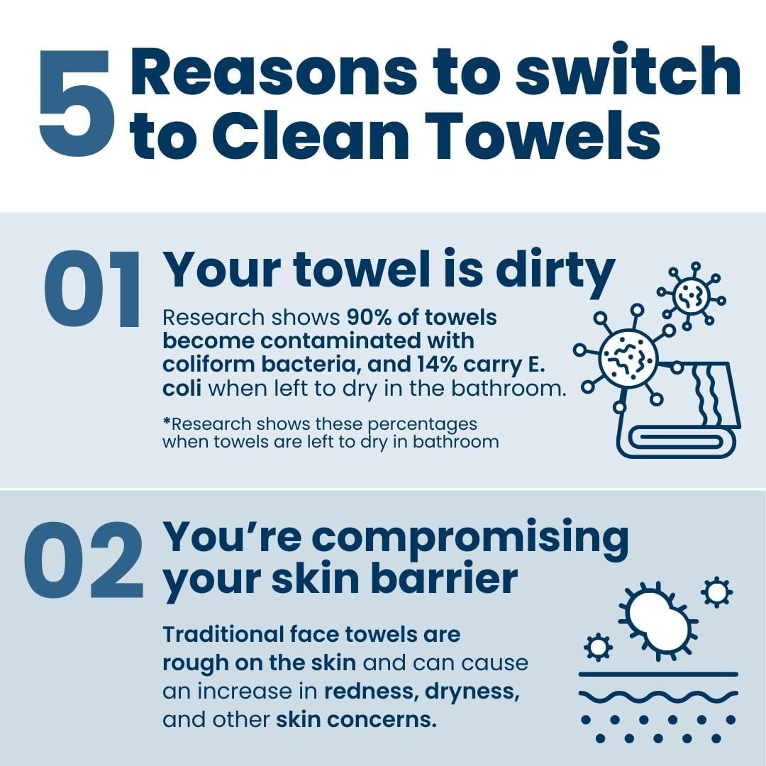 Clean Skin Club Clean Towels XL®, 100% USDA Biobased Face Towel, Disposable Face Towelette, Eczema Association Accepted - Image 4