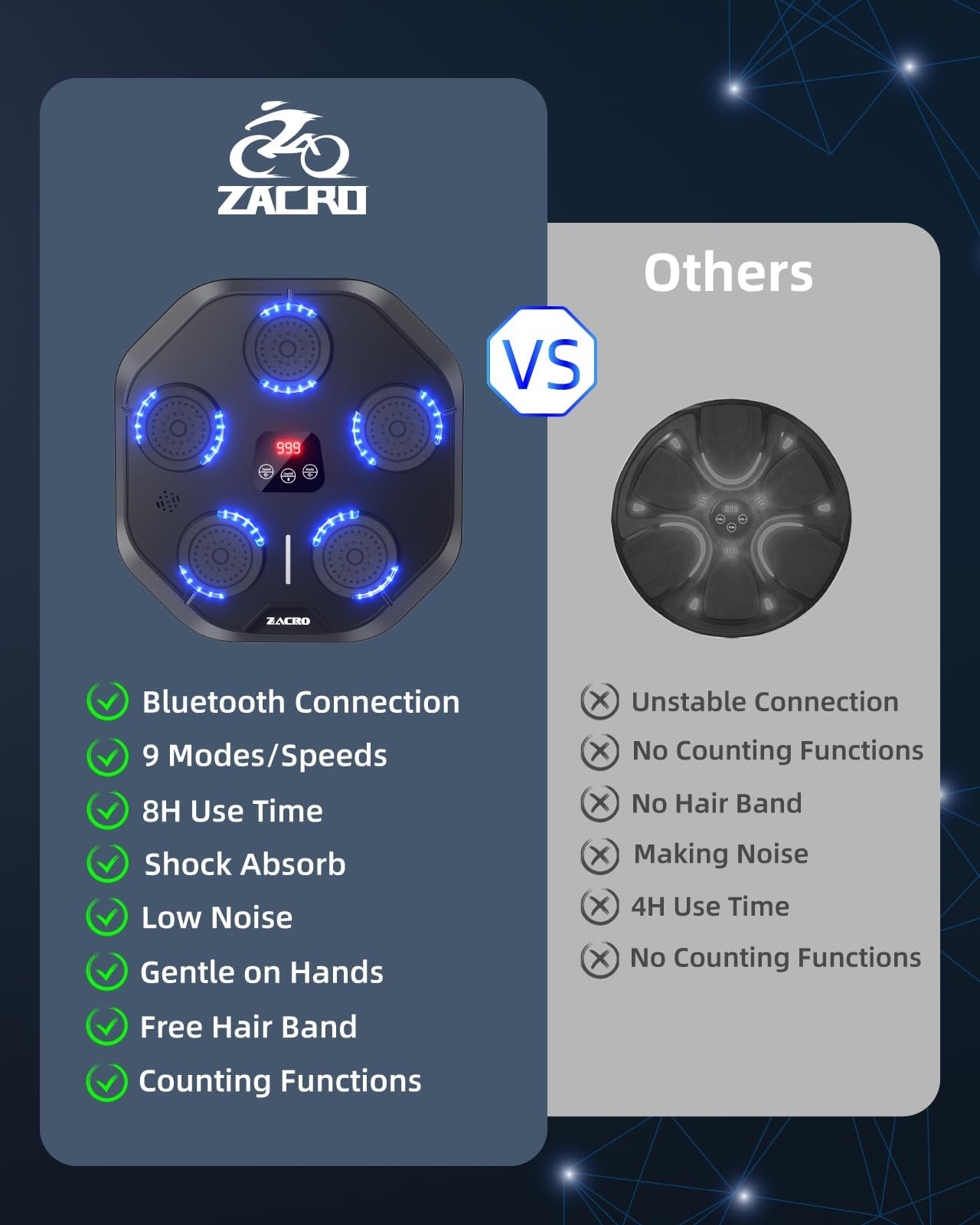 Zacro Macchina Da Boxe Musicale Con Bluetooth – 9 Modalità E 9 Velocità, Display LED E Luci, Montaggio A Parete Con Nastro O Viti