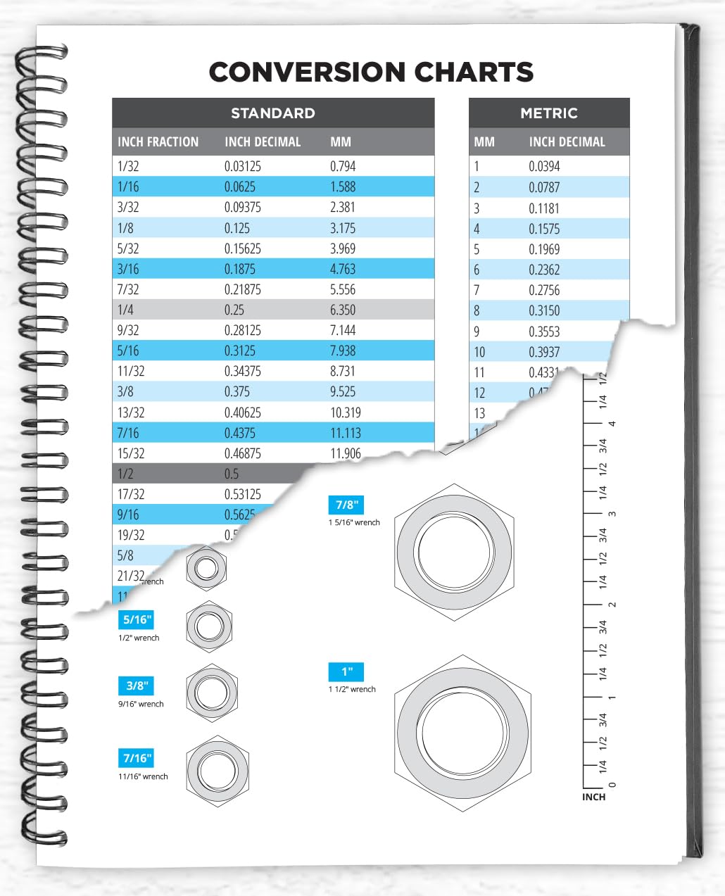 Quaderno a spirale – 120 pagine per appunti + 18 tabelle di riferimento laminate per dimensioni bulloni, tabella di conversione, calibri a vite, dimensioni del legno, angoli e conversione cm