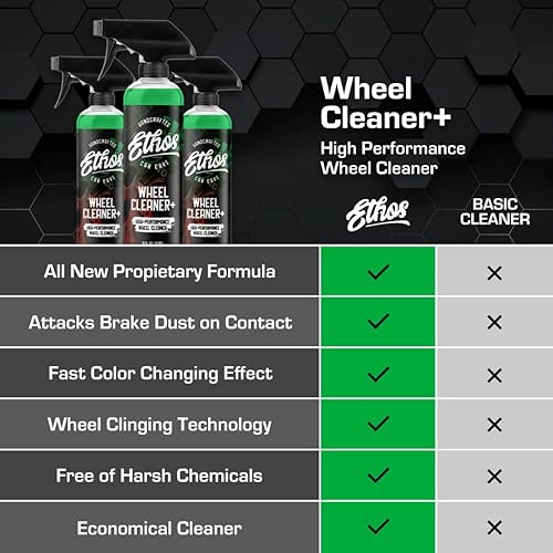 Miniatura 5 de Ethos Wheel Cleaner - Car Wheel Cleaner Spray - Brake Dust, Iron Remover - Color Change Technology - Professional Strength Formula (Gallon)
