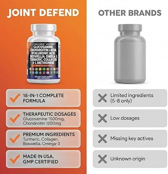 Clean Nutraceuticals Glucosamine 1500mg Chondroitin 1200mg MSM with Turmeric Curcumin, Collagen, Hyaluronic Acid, Omega 3 Joint Health Supplement for Men & Women Joint Complex 120 Count