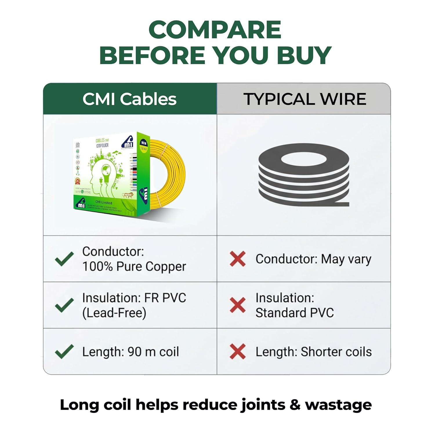 CMI Yellow Copper Wire - 90m, 10yr Warranty -6