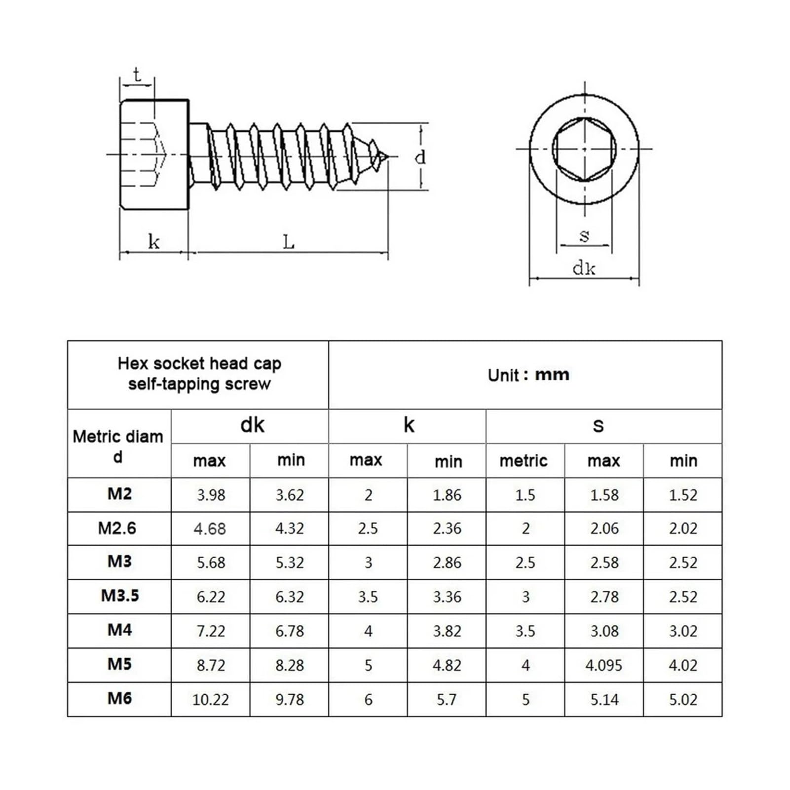 Vis à tête ronde, vis autotaraudeuses for cloisons sèches, 10 pièces/lot vis autotaraudeuse à six pans creux M2M2.6 M3 M3.5 M4M5 M6 tête noire en acier au carbone qualité 8.8 (couleur : 5 mm x 10 pièc